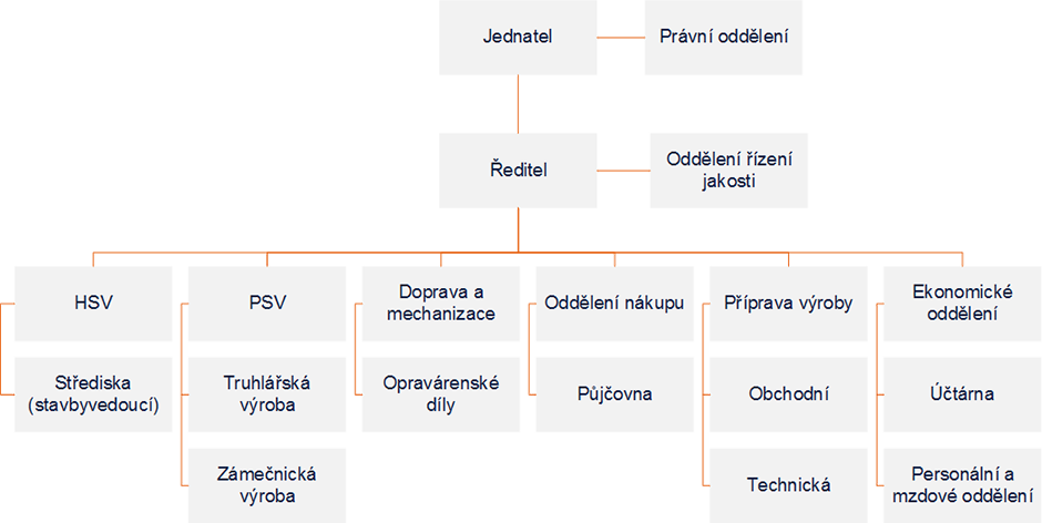 org-schema